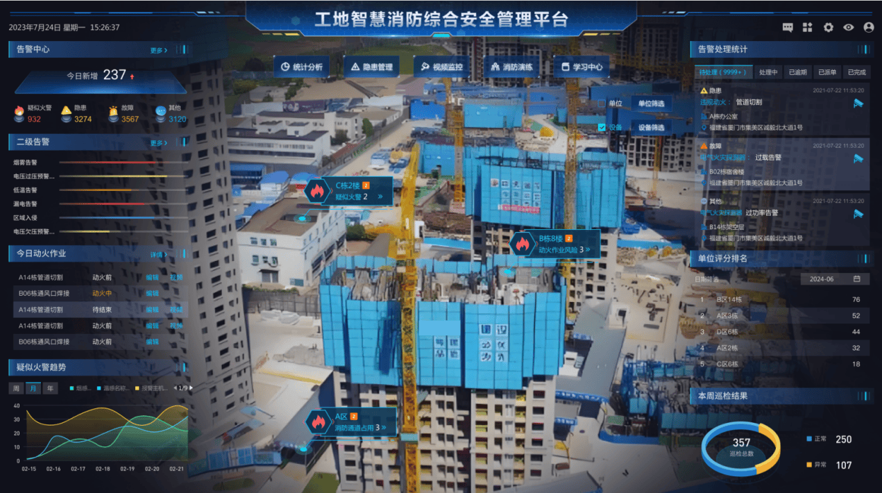 智慧工地AI综合管理平台解决方案